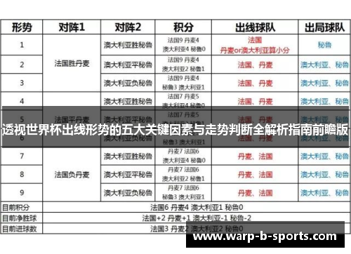 透视世界杯出线形势的五大关键因素与走势判断全解析指南前瞻版